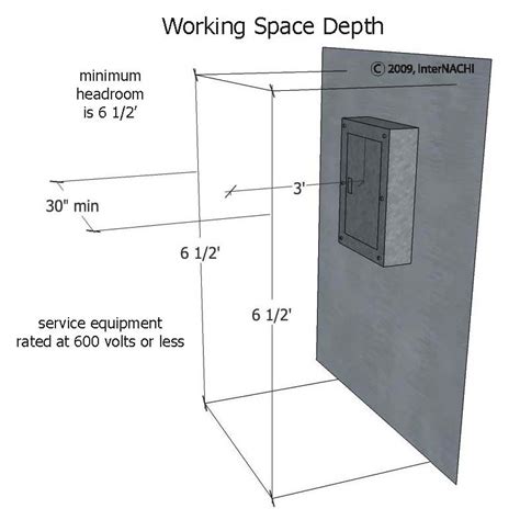 electrical box clearances vermont|Vermont electrical regulations.